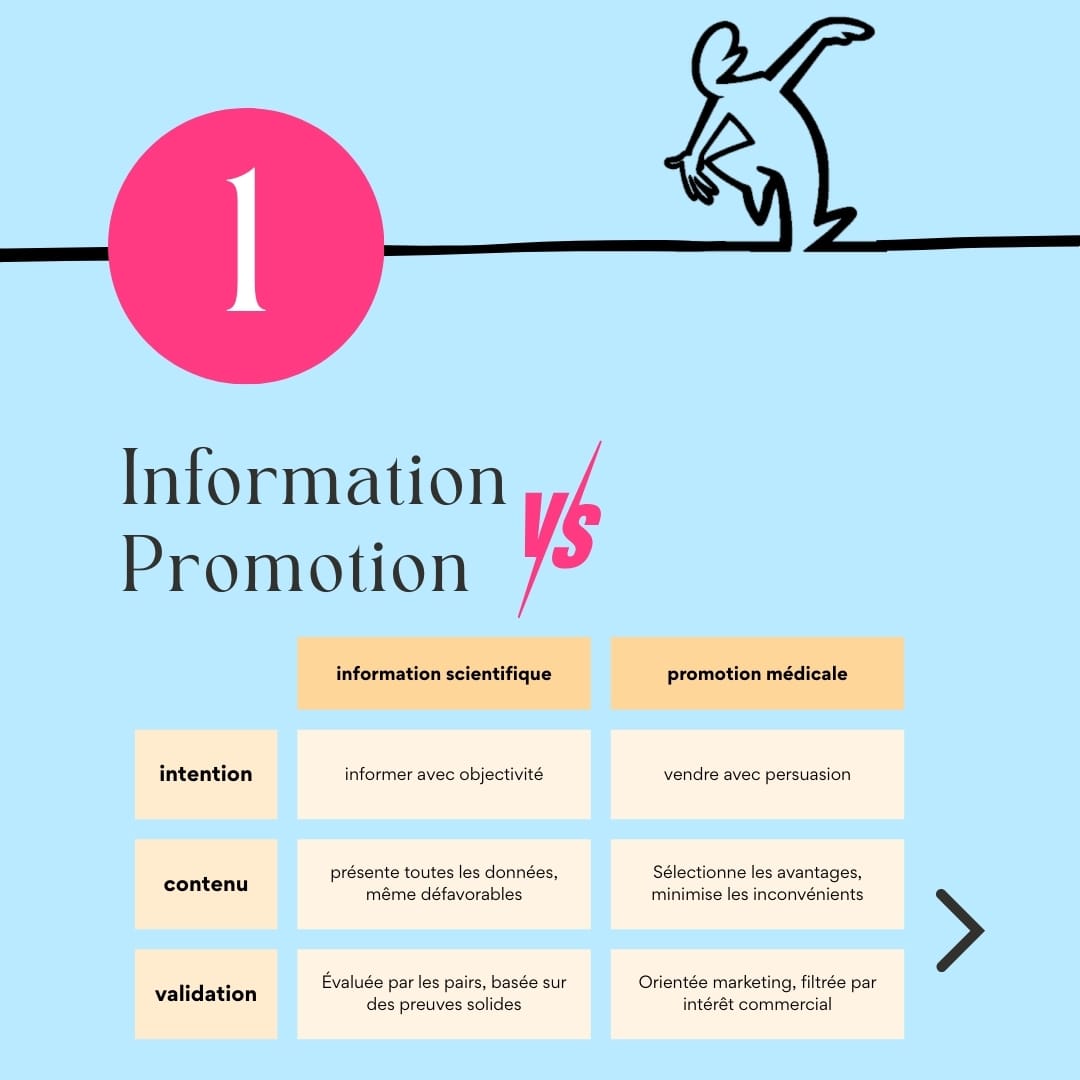 Information vs Promotion