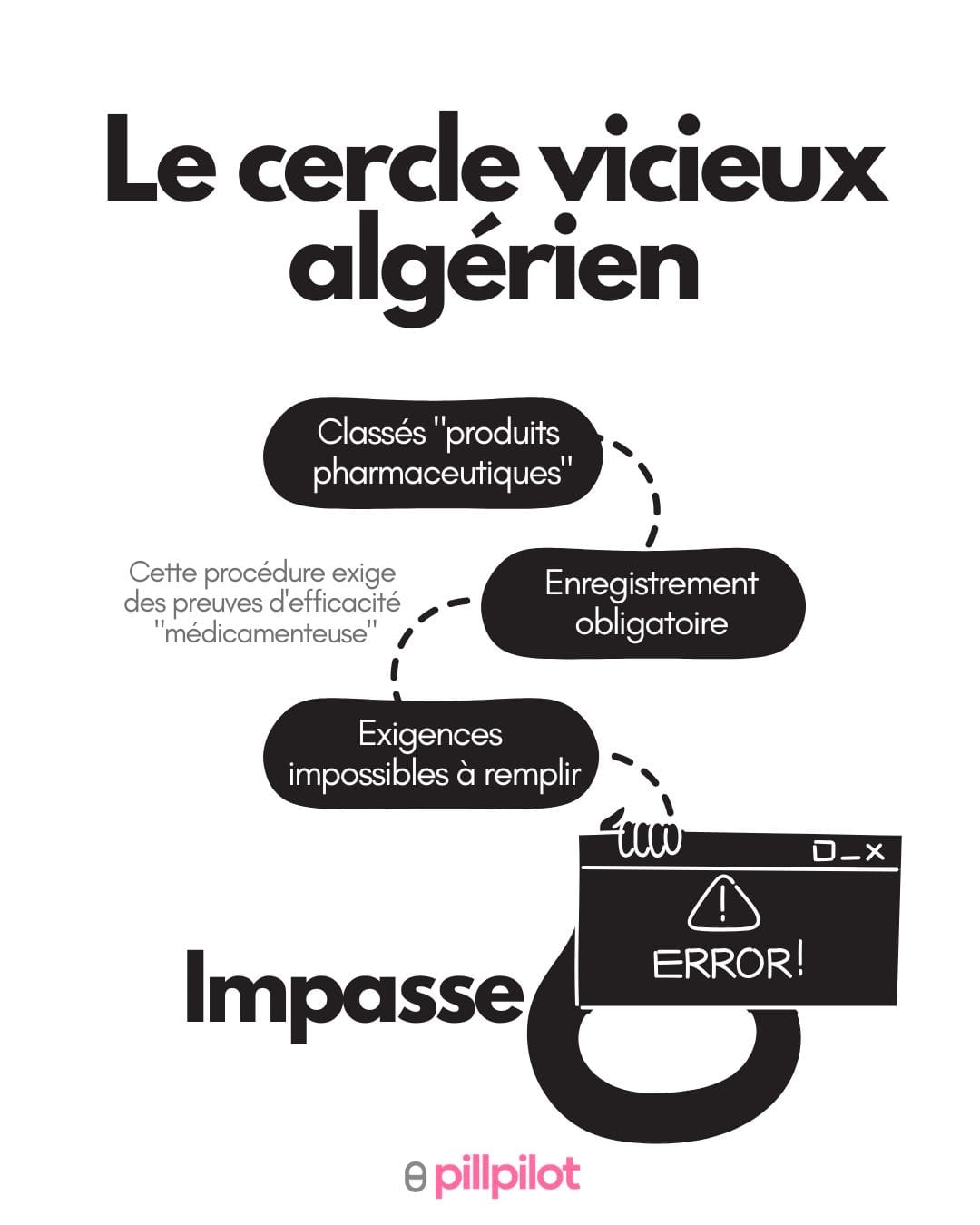 ADDFMS : problèmatique