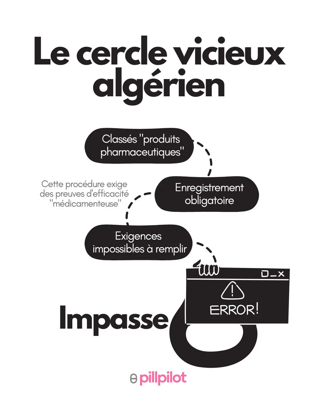 ADDFMS : problèmatique