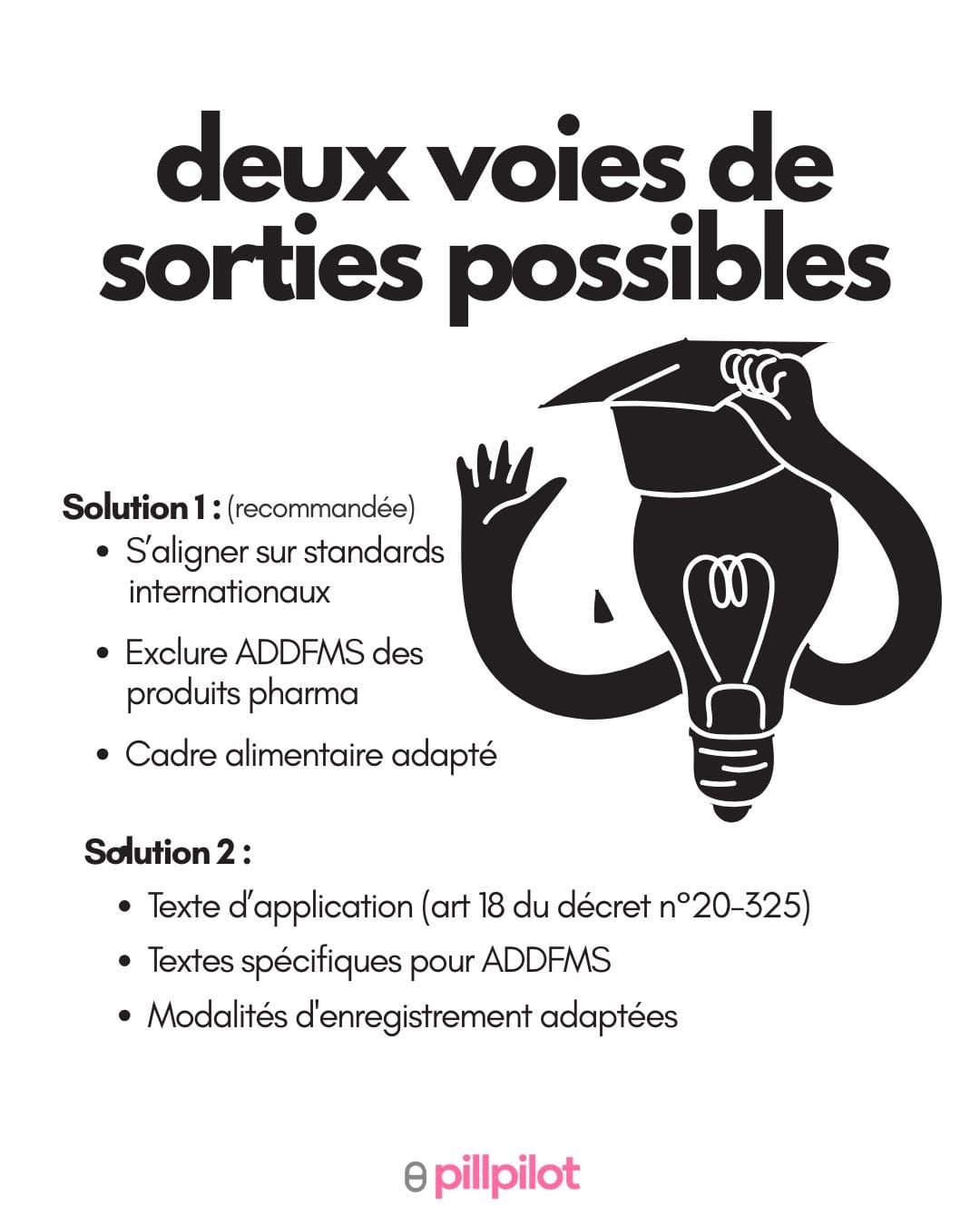 ADDFMS : solutions