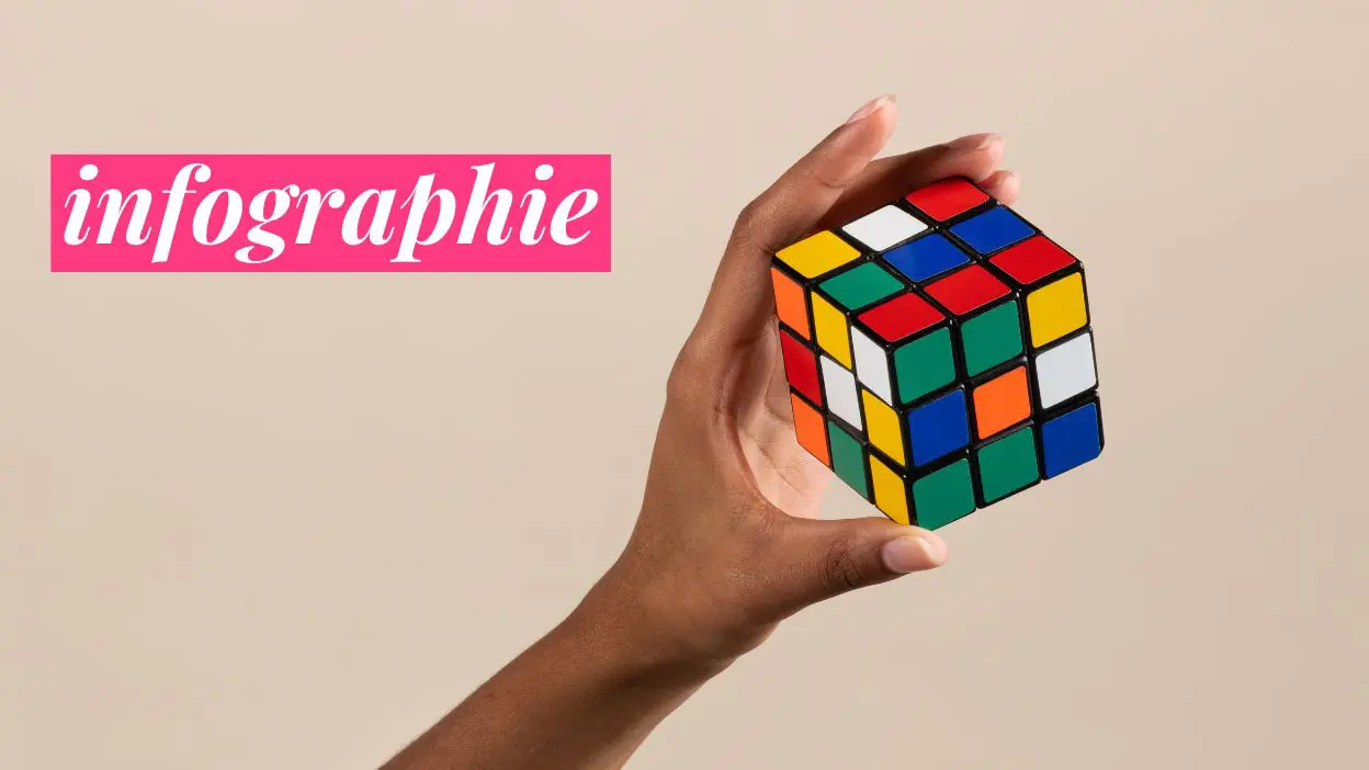 Rubik's Cube